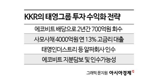 “적인가, 아군인가”‥외국계펀드 KKR, 태영그룹 위기서 수익극대화