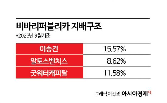 [플랫폼투자 급랭]①IPO 나선 토스‥투자자 '카카오 학습효과' 우려