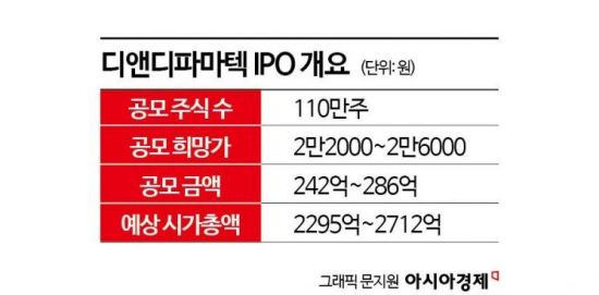 비만치료제 '한국판 위고비' 나오나…IPO 삼수생 첫 관문 통과[증권신고서 읽는 기자]