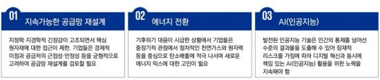 삼정KPMG "다보스포럼, 공급망·에너지전환·AI활용 이슈"