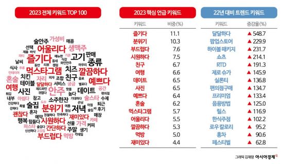 2023년 주류 시장 핵심 키워드[출처=알에스엔]