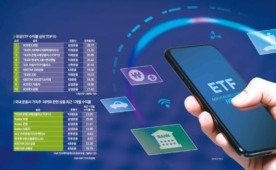 [실전재테크]‘저PBR 주식’ 일일이 찾지 말고 ETF 어때