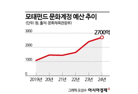 '흑자영화' 벌써 4개…영화계 '봄' 찾아오자 VC도 '방긋'