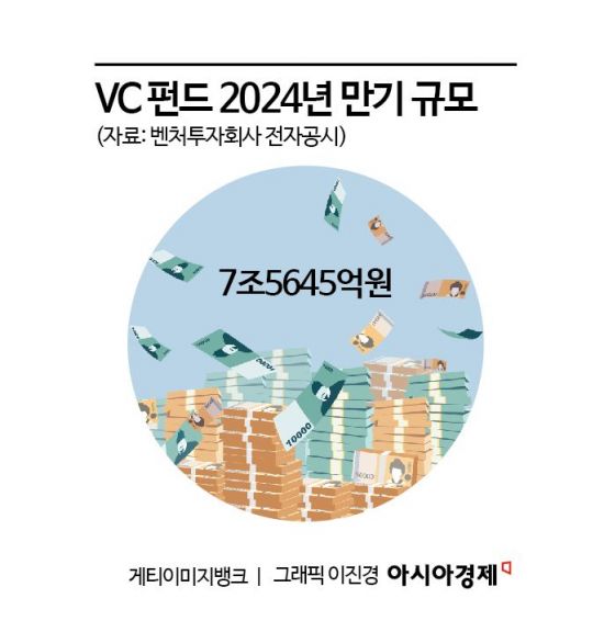 1000억대 신규펀드 봇물…VC '세컨더리 붐'