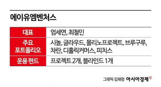 [VC는 지금]⑪에이유엠벤처스 "여성·문과·해외파…비주류의 벽, 이렇게 넘었죠"