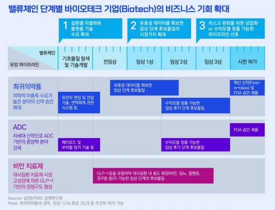 삼정KPMG “글로벌 제약·바이오 M&A 규모 5년간 9632억 달러”