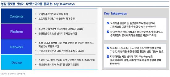 OTT 주도 ‘영상 플랫폼시장’ 2배로 커진다