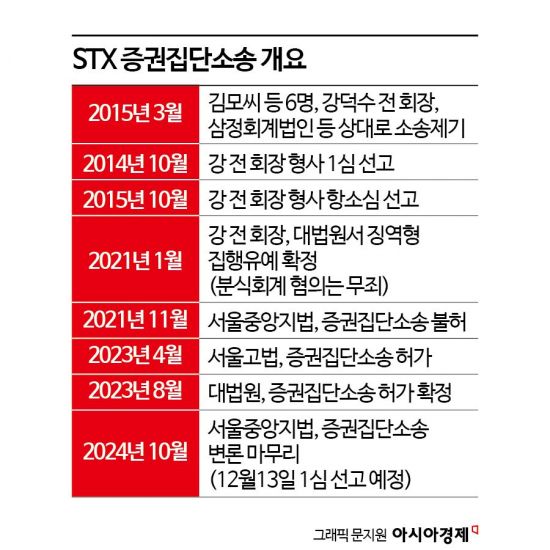 [Invest&Law]STX분식회계 증권집단소송, 9년 만에 1심 결론 전망