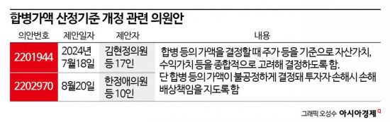 기업 합병 시가 아닌 자율화 가닥…견제장치 필요