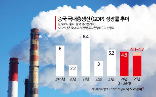 中 경제 '트럼프 리스크' 그림자…밀어내기 지속 우려[프리미엄 중국産 공습]