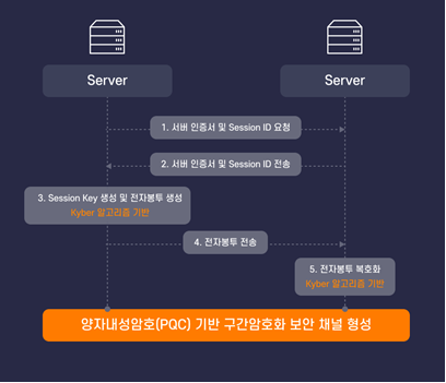 라온시큐어, 양자내성암호 보안 솔루션 상용화