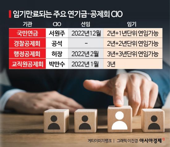 탄핵에 멈춘 '자본시장 대통령' 연임…공제회 인사도 난항