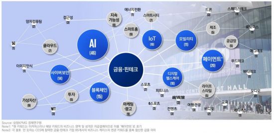 삼정KPMG, CES 2025로 본 금융 트렌드 분석 보고서 발간