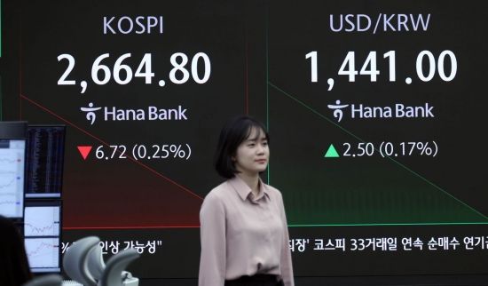 '외국인·기관 팔자' 코스피·코스닥 숨고르기