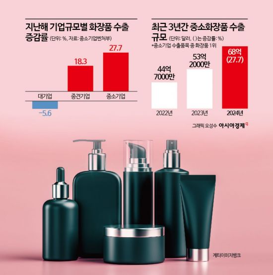 [Why&Next]'K뷰티' 숨은 주역 콜마 vs 코스맥스…해외법인 '복병'    