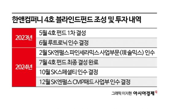 [PE는 지금] 4호 펀드 벌써 절반 소진…분주한 한앤컴퍼니