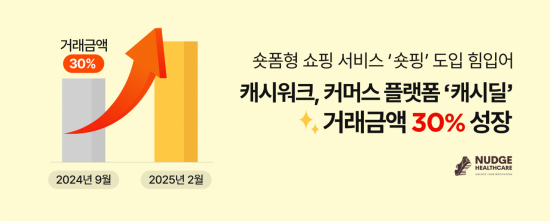 캐시워크, '숏핑' 성과 힘입어 '캐시딜' 거래금액 30% 증가
