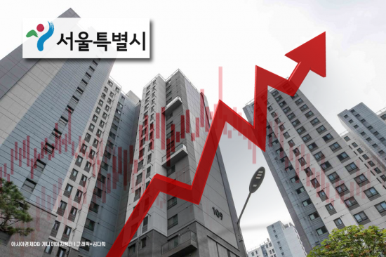 서울 주택 시총 2300조원 뚫었다… 수도권 비중 67%↑