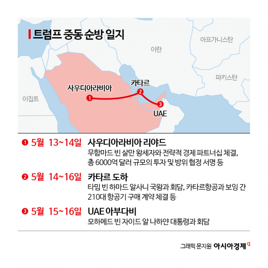[글로벌 포커스]중동 외교 전환… 실용주의 전면에 내세운 트럼프