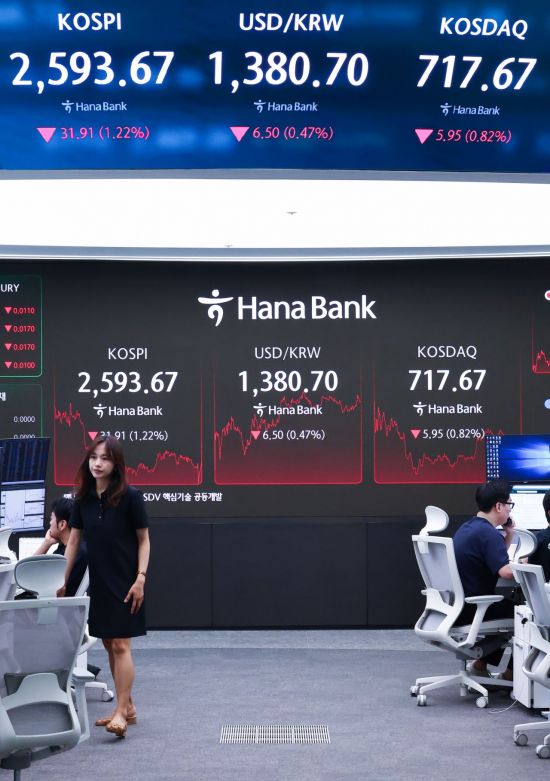 코스피, 2거래일 연속 2590선 하락 마감