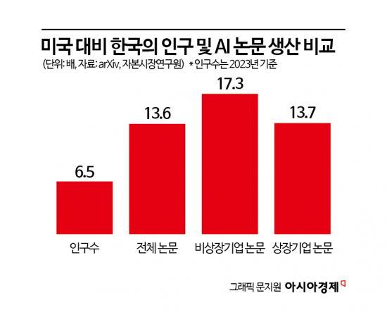 李정부 AI 3대강국 비전…VC 업계 '인내자본' 역할론 부상
