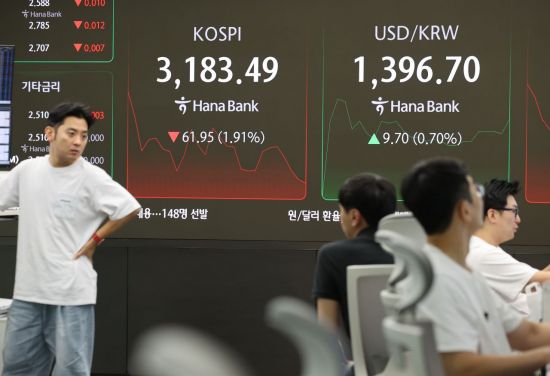 양대 지수 3% 넘게 급락…코스피 3200선 내줘