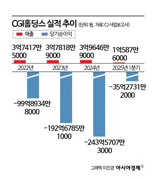 CGI홀딩스 매각 초읽기…MBK·미래에셋 vs CJ 수싸움 시작