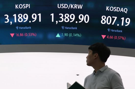 기관·외인 매도에 3200선 무너진 코스피
