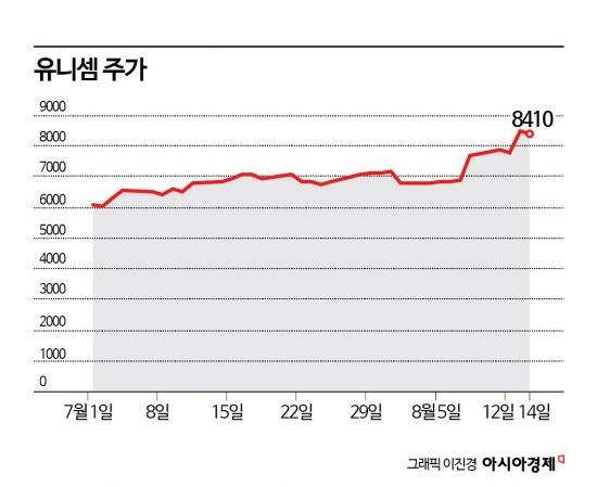 하반기 들어 달라진 유니셈, 본격 실적 회복 국면