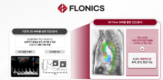 의료영상 분석 SW 개발 '플로우닉스', 10억 시드투자 유치