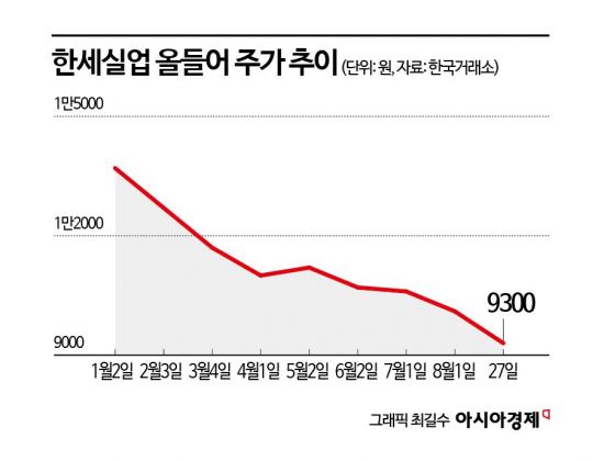 실적 부진에 관세 우려까지…한세실업, 주가 바닥 어디