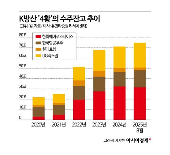 [이주의 관.종]방산 랠리 낙오된 LIG넥스원, '천궁'으로 주가 쏘아 올릴까