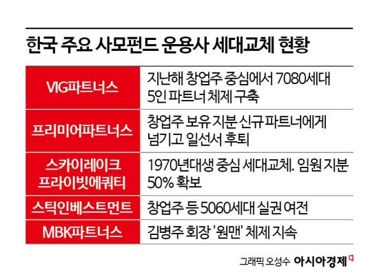벌써 20년…세대교체 갈림길선 토종 사모펀드