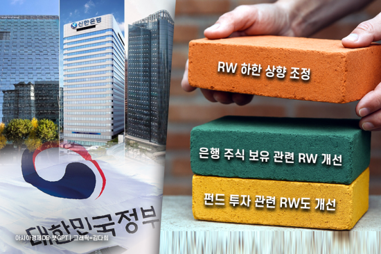 은행 RW 규제 완화, 주식·펀드·채권 영향은