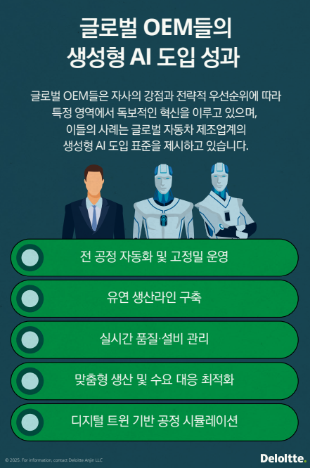 한국딜로이트 "글로벌 완성차 업체, 생성형AI로 100조 가치창출 전망"