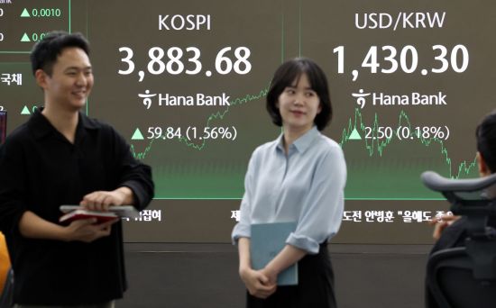 코스피 엿새째 사상 최고치…'사천피'까지 단 116포인트