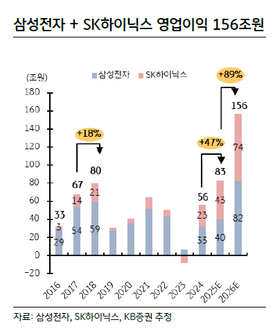 "반도체와 원전은 하나의 AI 슈퍼사이클" [클릭 e종목]