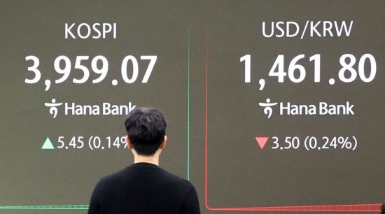 코스피, 외국인 매도세에 밀려 장중 3900선 깨져