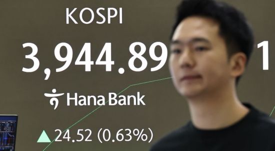 코스피, 외인·기관 '사자'에 3950대 회복…코스닥은 약보합