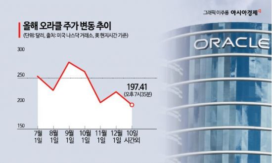 AI 클라우드 및 반도체 시장을 상징하는 이미지