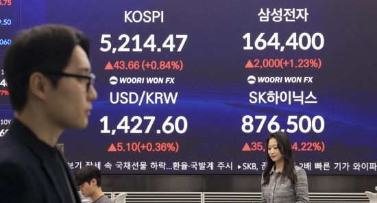 코스피, 상승 출발 후 장중 하락 반전…변동성 장세