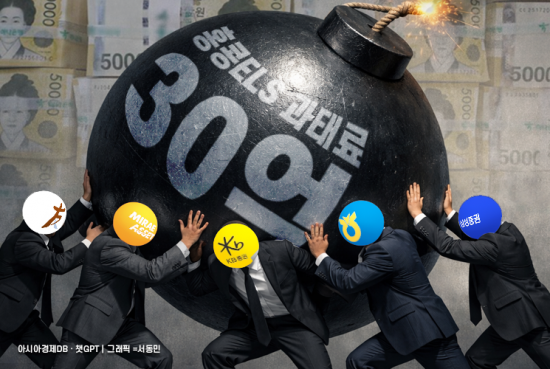 금감원, 홍콩 ELS 판매 증권사 5곳에 과태료 약 30억원