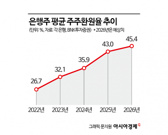 [주末머니]"주식시장 변동성 확대…'수비수' 은행주도 필요하다"