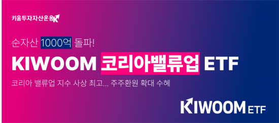 키움운용 'KIWOOM 코리아밸류업 ETF', 순자산 1000억 돌파