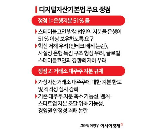 [비트코인 지금] 당정 "디지털자산법, 연내 국회통과"…업계 "사실상 불가능" 한숨
