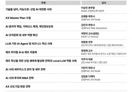 삼일PwC, 산업지능화 CAXO 최고위과정 1기 모집