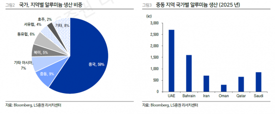 이란 사태 뒤 7% 급등…물가대란의 숨은 뇌관 될 수 있다는 '이것'[주末머니]