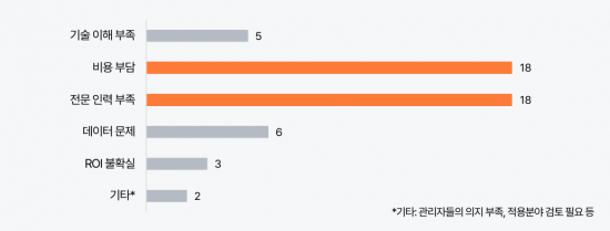 삼일PwC "韓 제조업 경쟁력 유지 위해 AI 전환 필요"