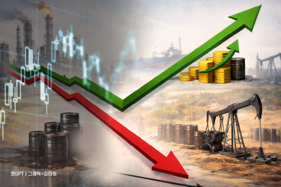 유가 충격에 K자형 증시 더 심해진다