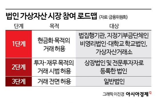 [비트코인 지금]법인 코인투자 속도내나…업계는 준비 한창